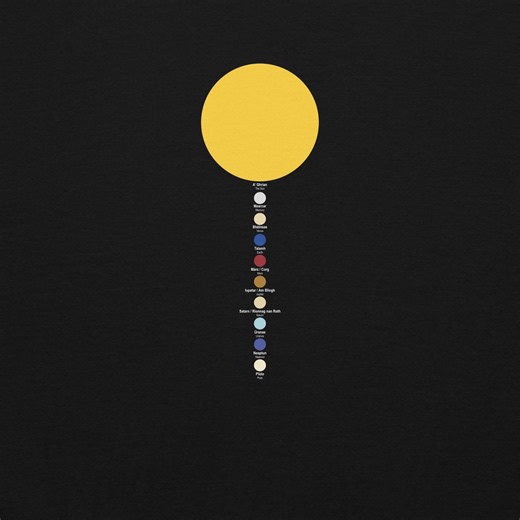 The Sun and Planets in Hex Code Colours With Gàidhlig / Scottish Gaelic Translations Unisex Sweatshirt - Etsy UK