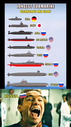 Top Giant Submarines by Country | Size Battle 🔥 #shorts