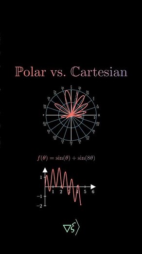 Polar vs Cartesian Coordinates: Formulas & Animation Explained!