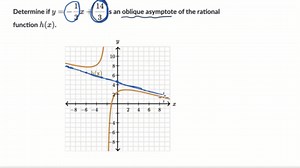Estimating an oblique asymptote graphically