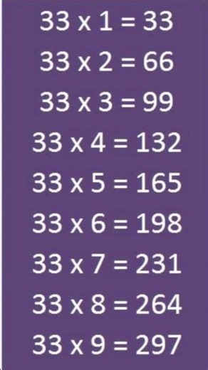Table of 33 #maths #maths #tricksandsolutions #education #nothingimposibleinthisworld #mathstricks