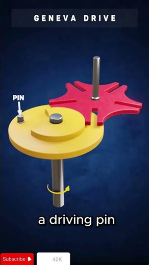 Geneva Drive | The Mechanism of Perfect Timing #geneva #mechanism #engineering