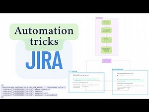 Generate dynamic Confluence content from Templates with Jira Automation