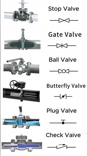 Top 6 Control Valve Types