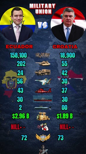 Ecuador vs Croatia Military Power Comparison 2026
