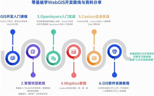 月薪2w+GIS开发工程师必备技能：零基础学习webgis开发，openlayers入门实战、cesium实战、mapbox教程、GIS软件实操