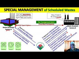 How to do Special Management of Scheduled Waste