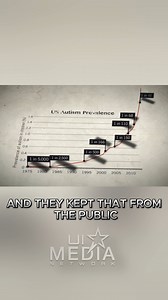 138K views · 4.3K reactions | The CDC Covered This Up for Over 20...