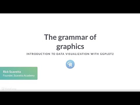 R Tutorial: The grammar of graphics