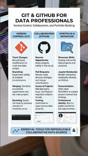 Git and GitHub for Data Professionals