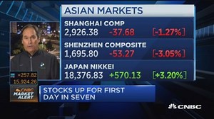 China's economic drivers