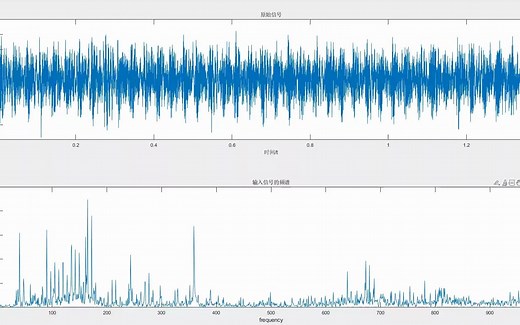 振动信号处理程序 快速傅立叶变换，FFT/matlab