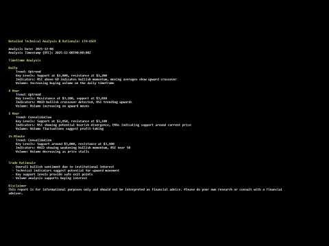 Trade Setup Report for Ethereum - Dec 08, 2025 - 16:10 UTC