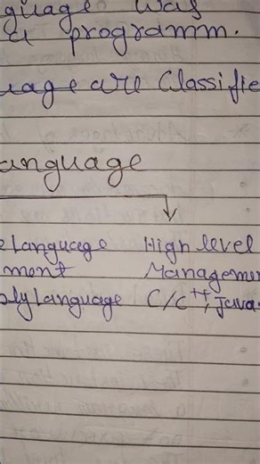 Computer Language java python c++ turbo c language #motivation