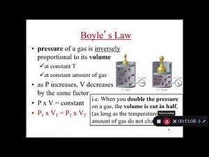 An Overview of Gas Laws