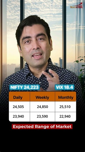How Far Can Nifty Move? Use India VIX to Estimate the Market Range