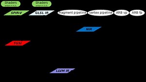 Gallium3D - Alchetron, The Free Social Encyclopedia