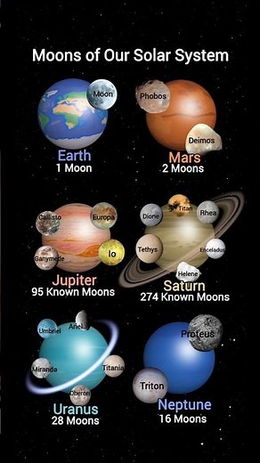 Moons of Our Solar System