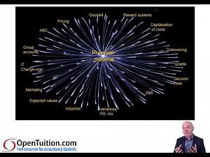 CIMA Case Study - How to make use of the pre-seen materials.
