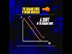 Change in demand versus change in quantity demanded