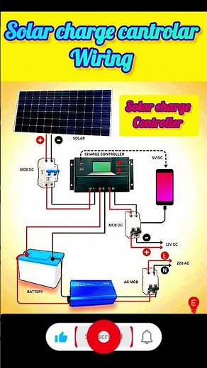 ⚡ How to Wire a Solar Charge Controller Step-by-Step | Full Connection Guide 12V/24V System
