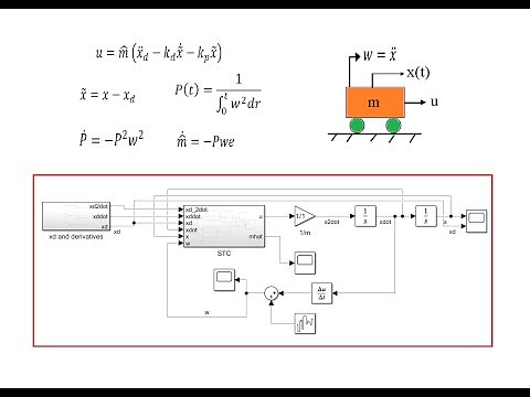Introduction to Adaptive Control 2: Self-Tuning Controllers