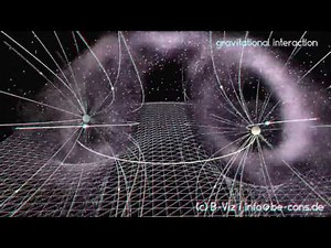 Visualization of Gravity III (3D)