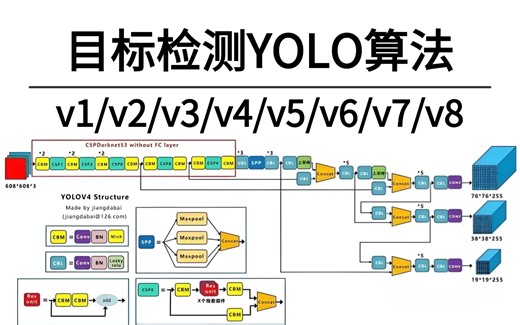 超详细！2024目标检测YOLO算法教程分享！一口气学完YOLOv1v2v3v4v5v6v7v8全系列，建议收藏！原理详解+代码实战