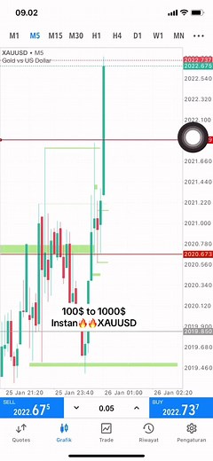 100$ to 1000$ instan 🔥🔥🔥🔥 XAUUSD #foryourpage #forex #fullmargin #snd #snr #trading #scalping