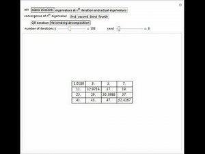 Computing Eigenvalues Using the QR Algorithm