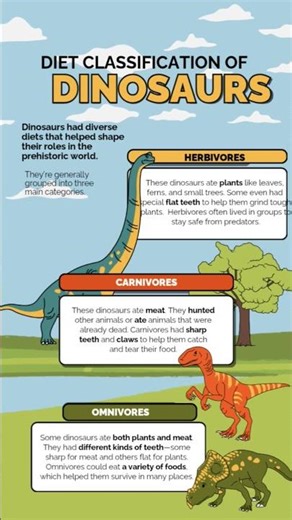 Diet Classification of Dinosaur #kids #dinosaur #dinosaurs