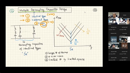 16 Lecture 16. Decoupling Capacitors Designs and Resonances