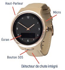 Montre alarme sénior pour personne âgée