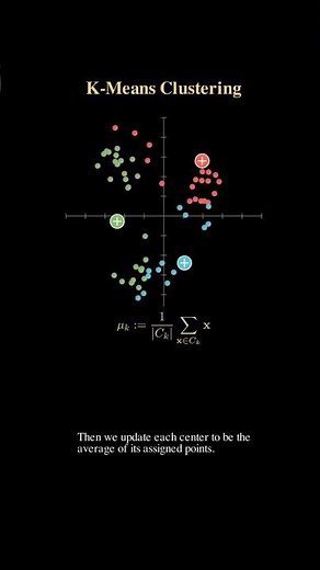 K-Means Explained (Clustering Made Simple)