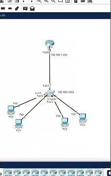1.How to Check CISCO Router and Switch Configuration? | CISCO Packet Tracer