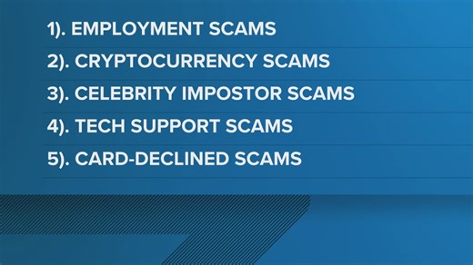 5 biggest scams to watch out for in 2025