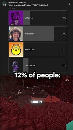 Who Is Unstable SMP's Most TERRIFYING Villian?