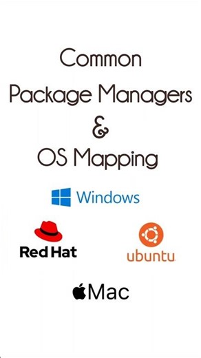 Linux | Common Package Managers & OS Mapping | AWS | Azure | DevOps
