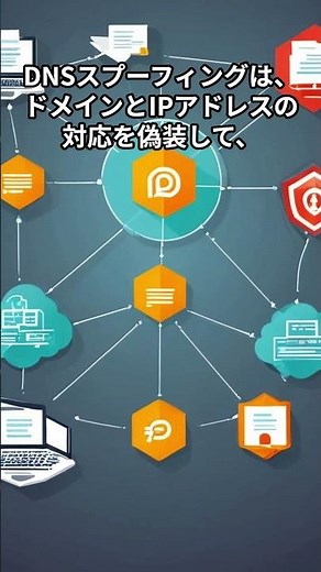 30秒で分かるIT用語【DNSスプーフィング】
