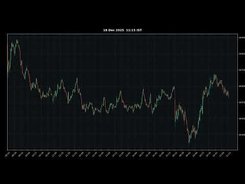 SENSEX Intraday Price Action | 1-Minute Candlestick Timelapse (Market Replay)