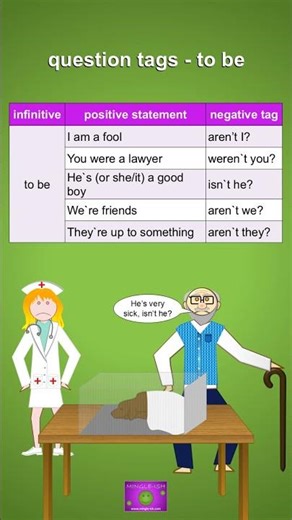 Question Tags with 'to be'