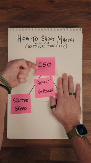 Chris Brockhurst on Instagram: "Here’s how to go from shooting Full Auto mode on your camera to fully Manual mode. You have three aspects of your camera to control in manual mode to balance the perfect exposure. ISO, Aperture and Shutterspeed. Each will have an impact on the images exposure in its own way. This is what that all means"