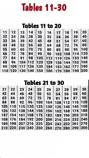 Tables 11-30 | Tables 11 to 30 #shorts #tables