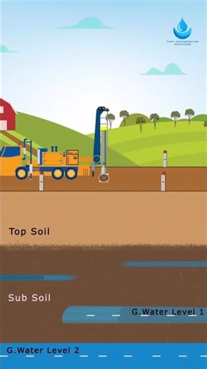 ‪@TaptiGroundwaterSurveyors‬ Dowsing technique for Underground Water Detection