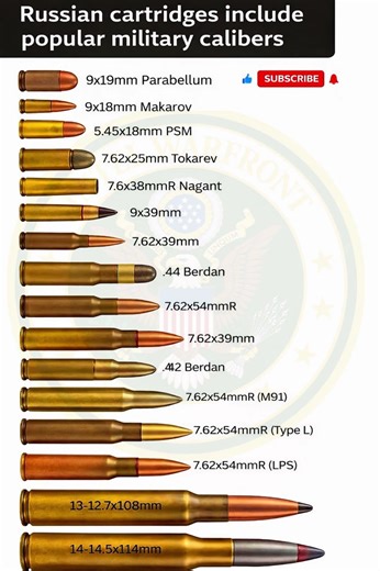 Legendary Russian Rounds That Won Battles #military #history