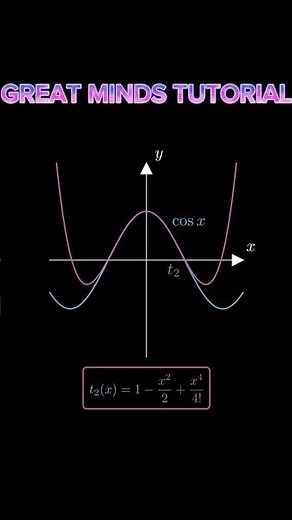 Taylor Series in Action: How Functions are Built with Infinite Sums!