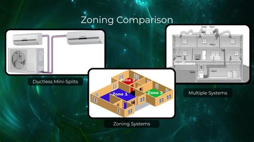 How Zoning Compares to Multiple Systems and Ductless Mini Splits | Cindy Mann