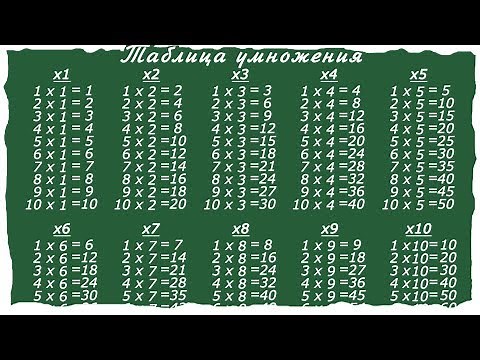 Как выучить быстро таблицу умножения?