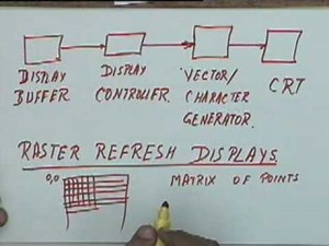 Lecture - 2 Input Output Devices, Raster Graphics