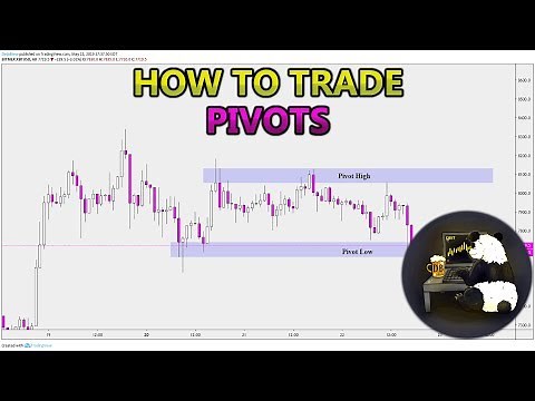 How to Trade Pivots. Reversal Trading Made Easy. Stocks, Crypto, Forex, Futures.
